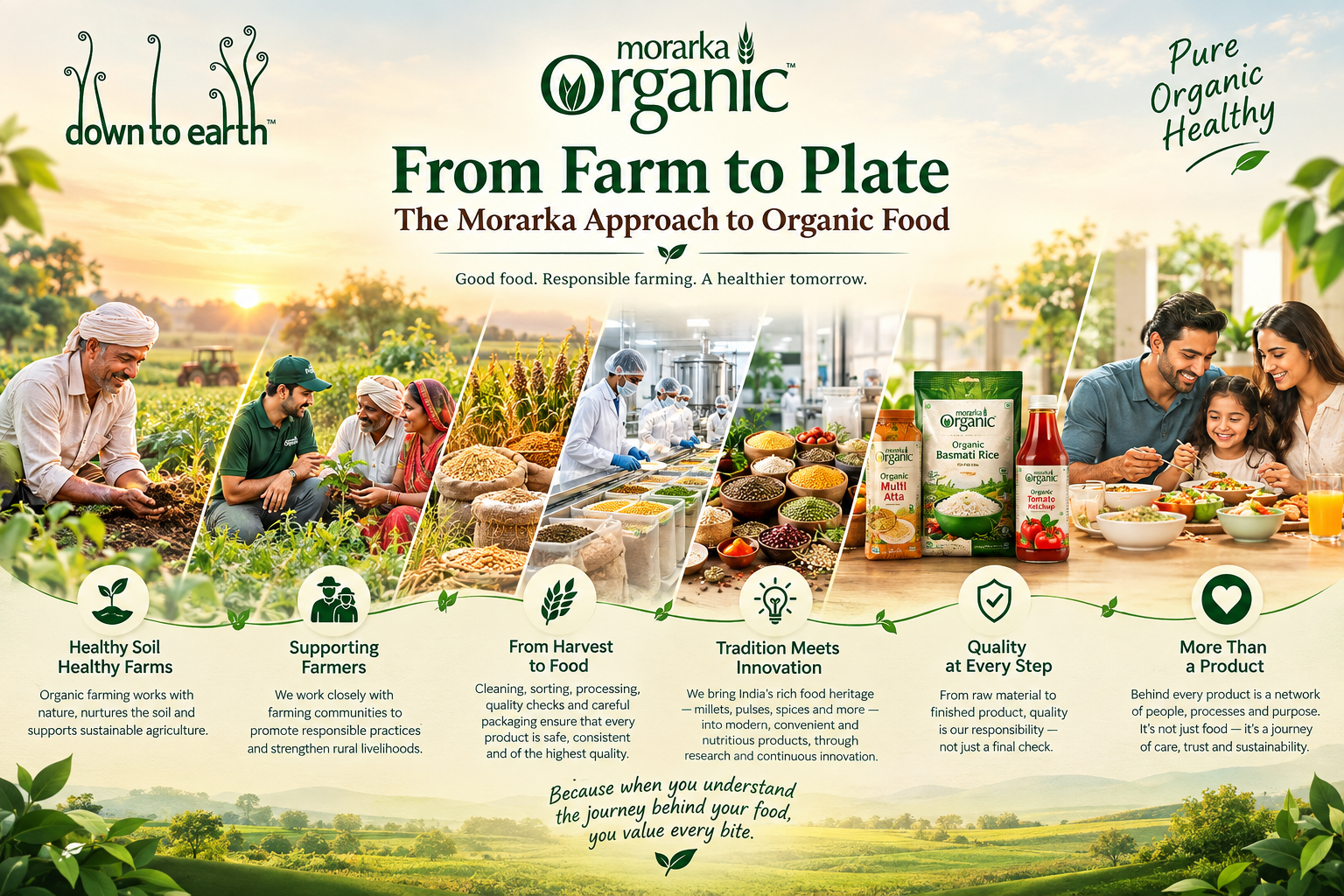 From Farm to Plate: The Morarka Approach to Organic Food